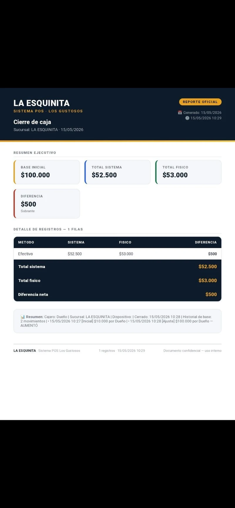 Cierre de Caja